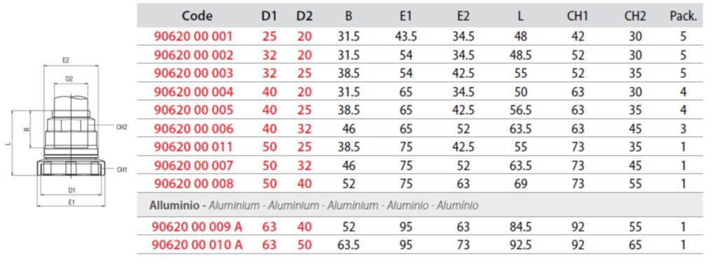 Especificações reduções concêntricas