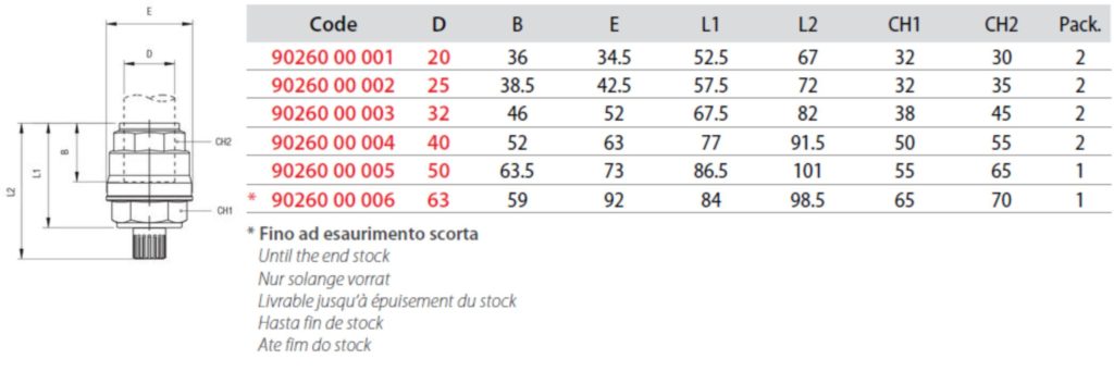 Especificações para drenagem