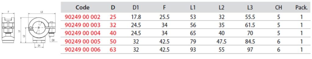 Especificações de suporte de furação